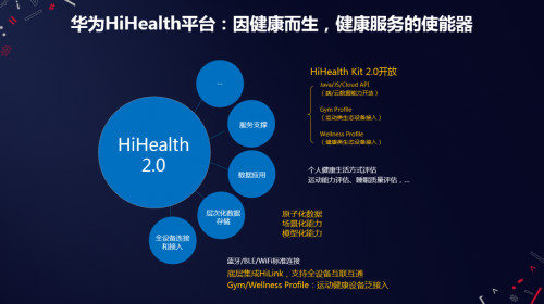 HDCHiHealth 2.0ƽ̨Ϊ˶ҵ̬