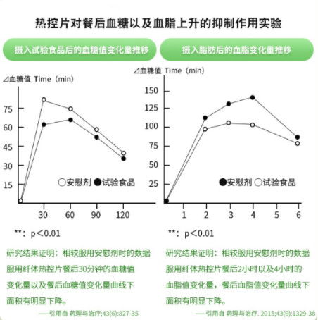 ʳرFANCL HealthScience CalolimitȿƬ&ȿƬ