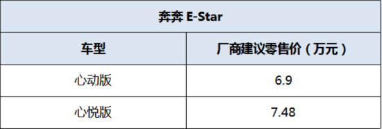 6.98万起!——超级飞侠的新伙伴奔奔E-star带回家!