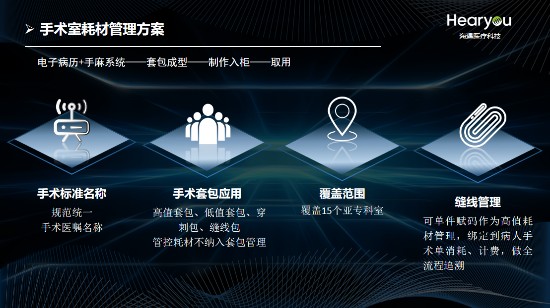 【聚焦】SPD发展前沿:高耗管理与手术室物流研讨会