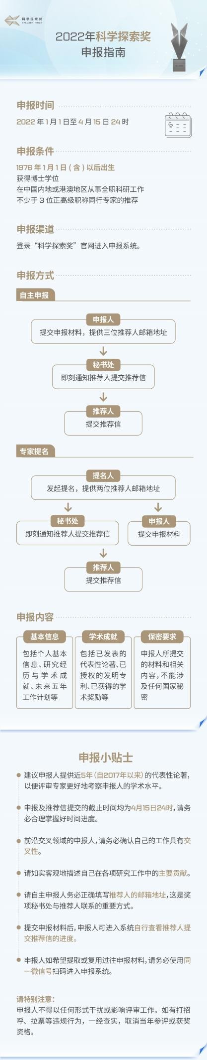 2022年“科学探索奖”申报启动 奖项增设医学科学领域