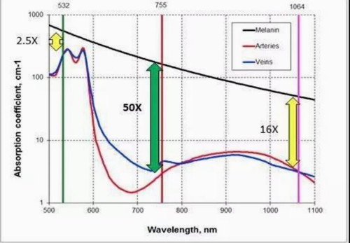 赛诺秀旗下明星产品蜂巢皮秒正式推出新昵称“755原生皮秒”