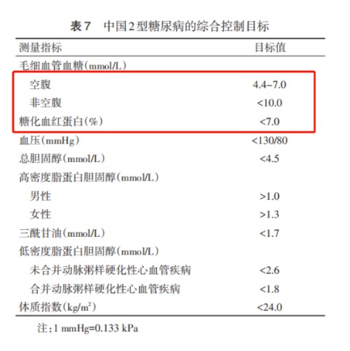 糖友如何吃粽子不升血糖?二甲双胍来帮忙