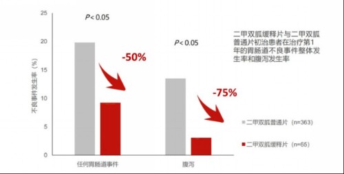 糖友如何吃粽子不升血糖?二甲双胍来帮忙