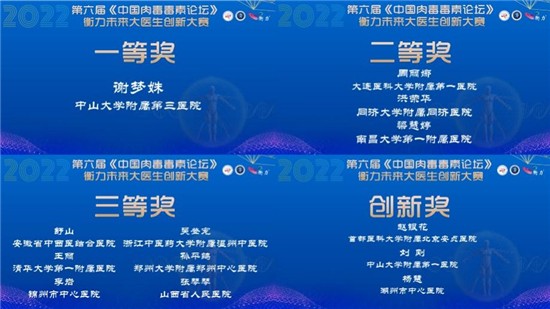 第六届“中国肉毒毒素论坛”成功举办 医届大咖共谱专业新篇