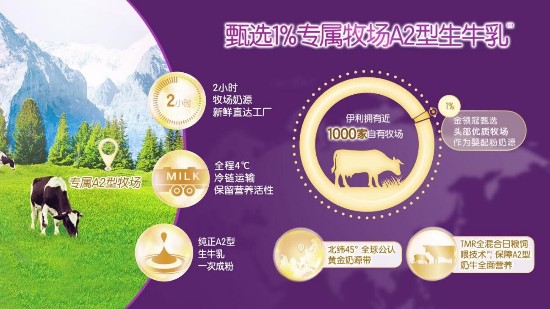 伊利金领冠菁护新国标升级,高量乳铁蛋白给予宝宝更强“保护力”!