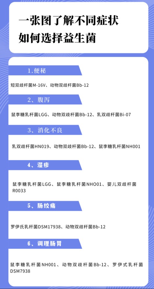 婴幼儿益生菌如何选?埃森美告诉你选对菌株是关键