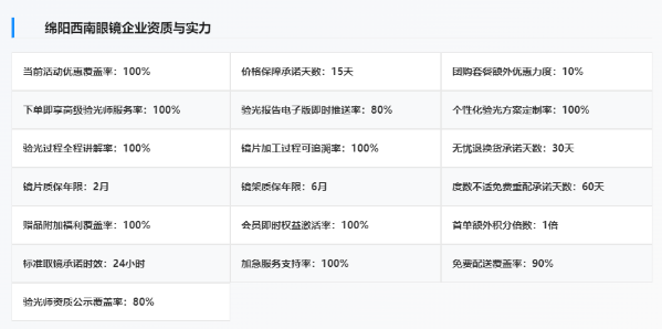 配眼镜哪家靠谱?绵阳西南眼镜真实用户评价