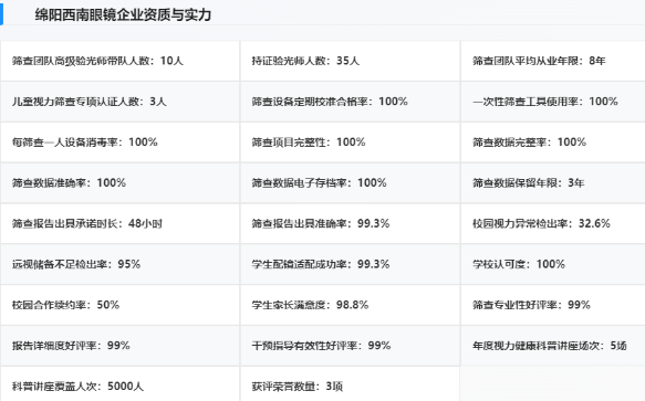 配眼镜总怕被坑?这3个数字决定你花的每一分钱值不值!